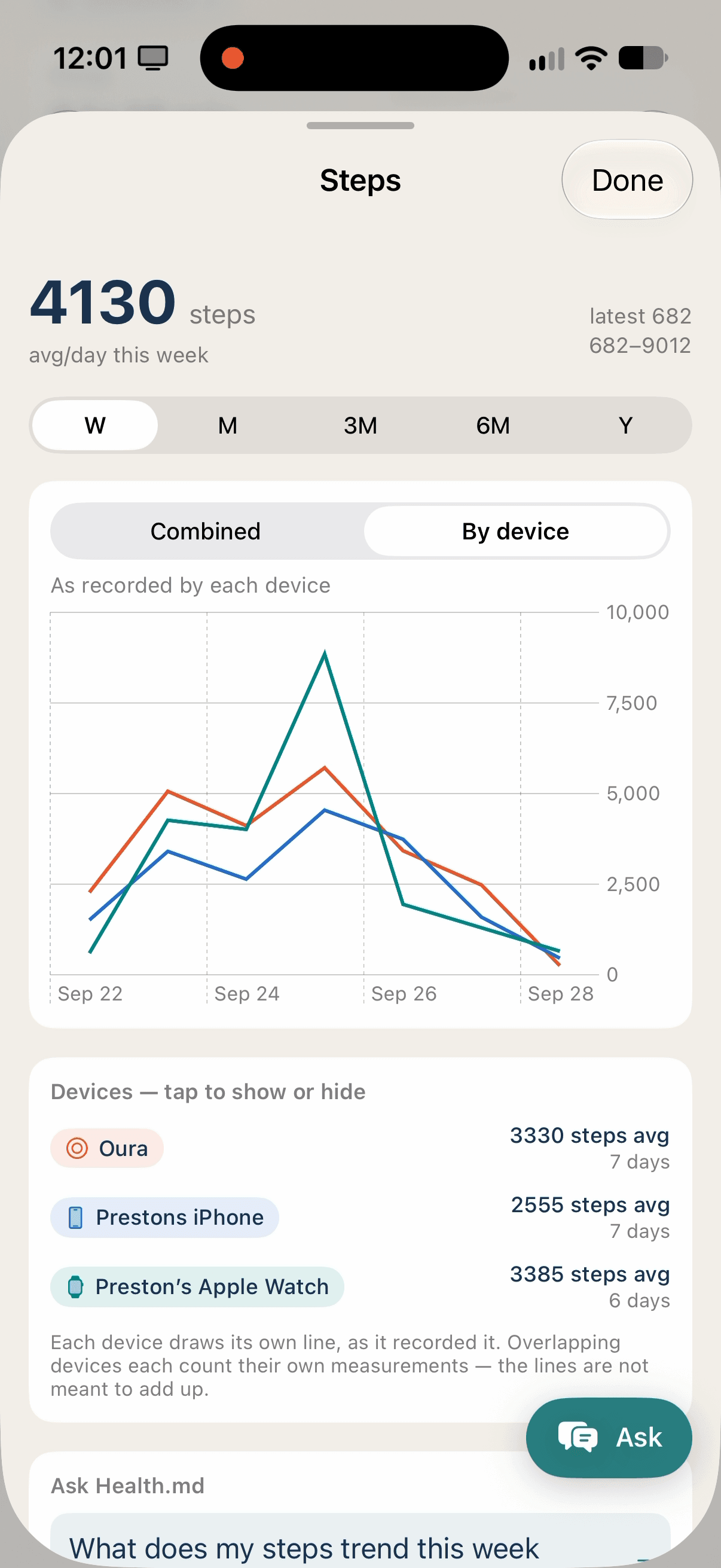 A steps chart in Health.md drawing a separate line for Oura, iPhone and Apple Watch, with an Ask button