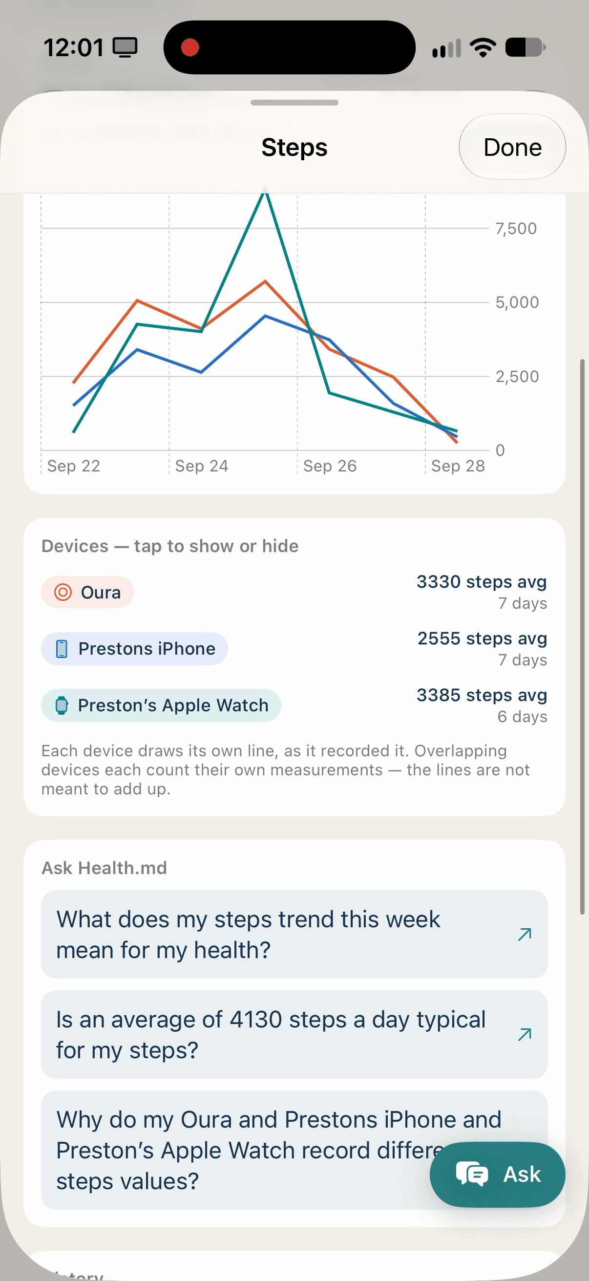 Health.md suggesting three questions about a steps chart, including what the week's trend means